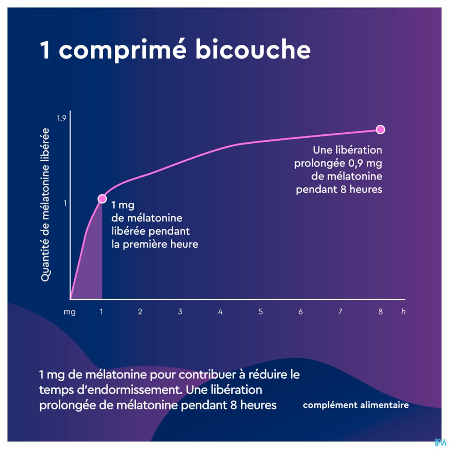 EUPHYTOSE NUIT LP 1,9MG CPR 30