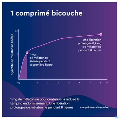 EUPHYTOSE NUIT LP 1,9MG CPR 30