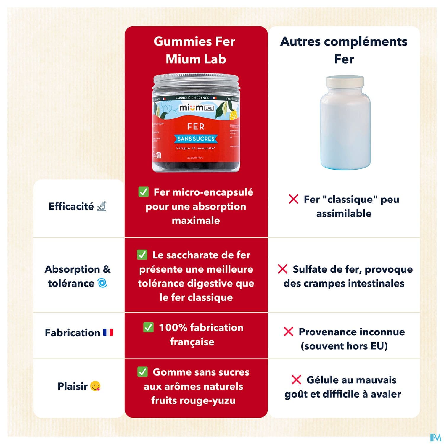 MIUMLAB S/SUC FER GUMMIE 42