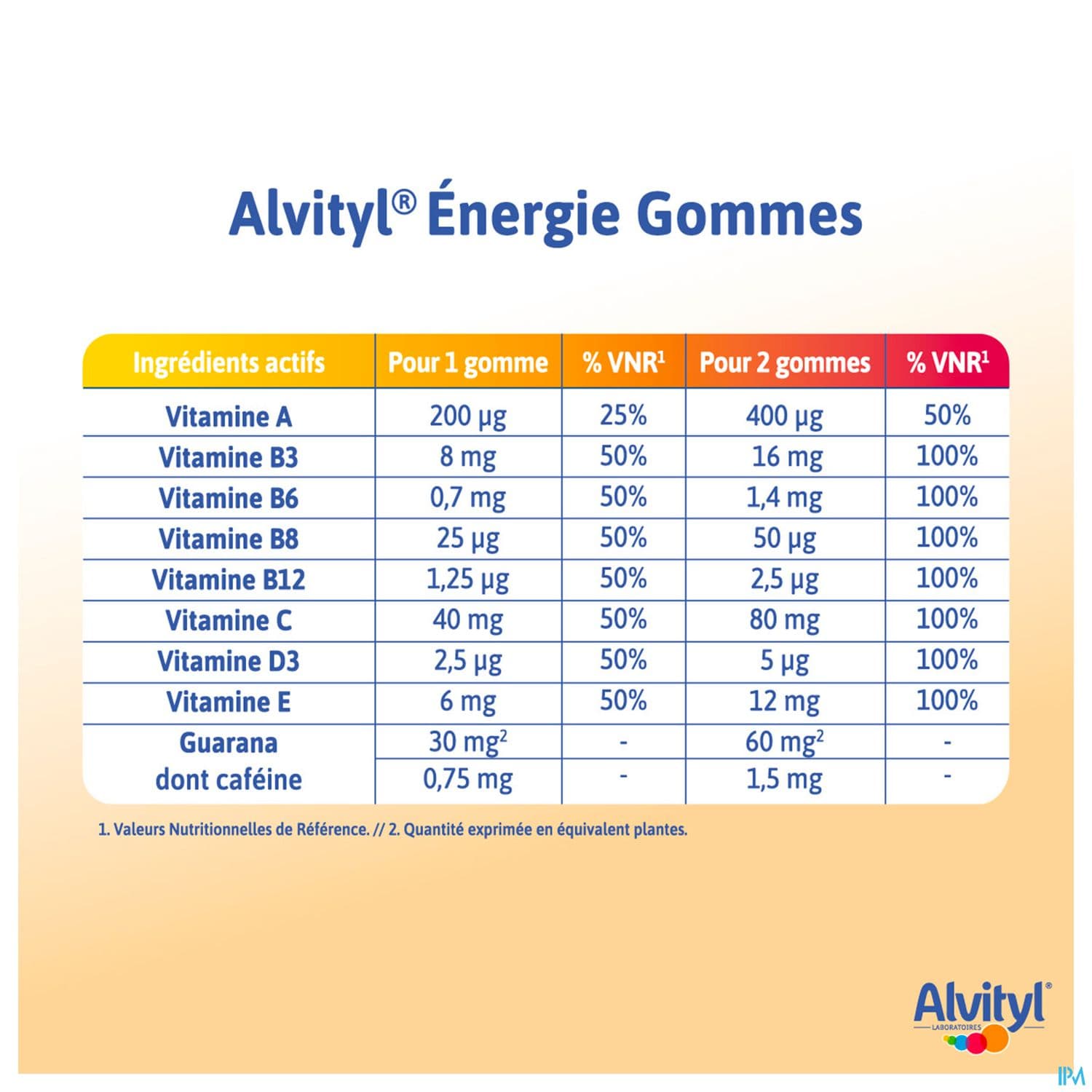 ALVITYL ENERGIE GOMME 50