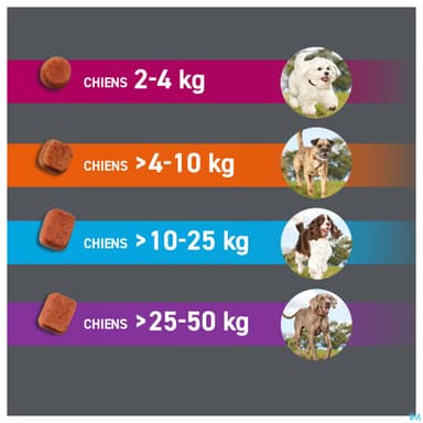 FRONTPRO A/PARAS CH 4-10KG CPR 3