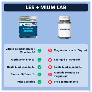 Mium Lab Magnesium Sans Sucre Gummies 42