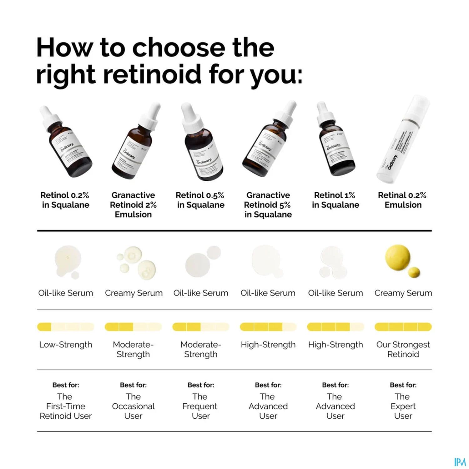 THE ORDINARY RETINAL 15ML