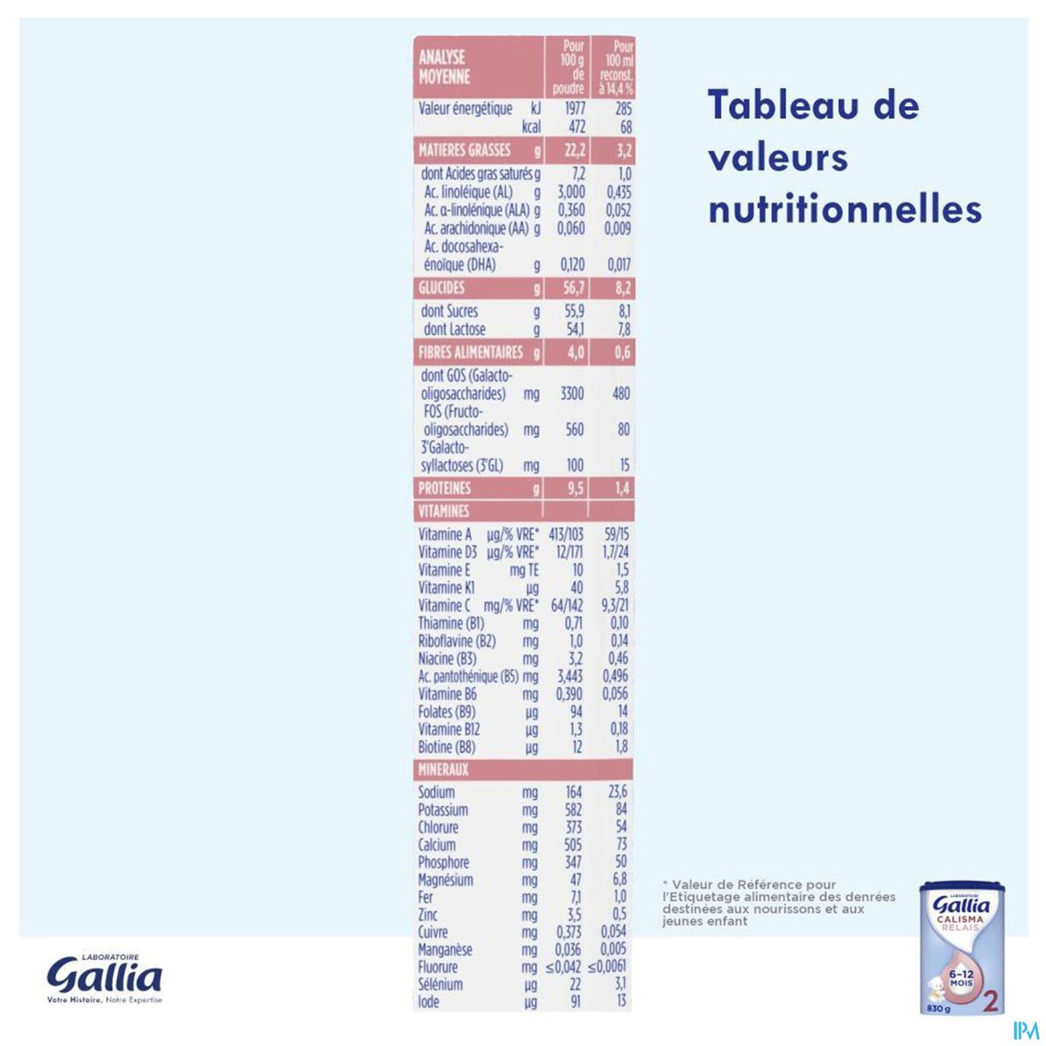 GALLIA CALISMA RELAIS 2E AGE 830G