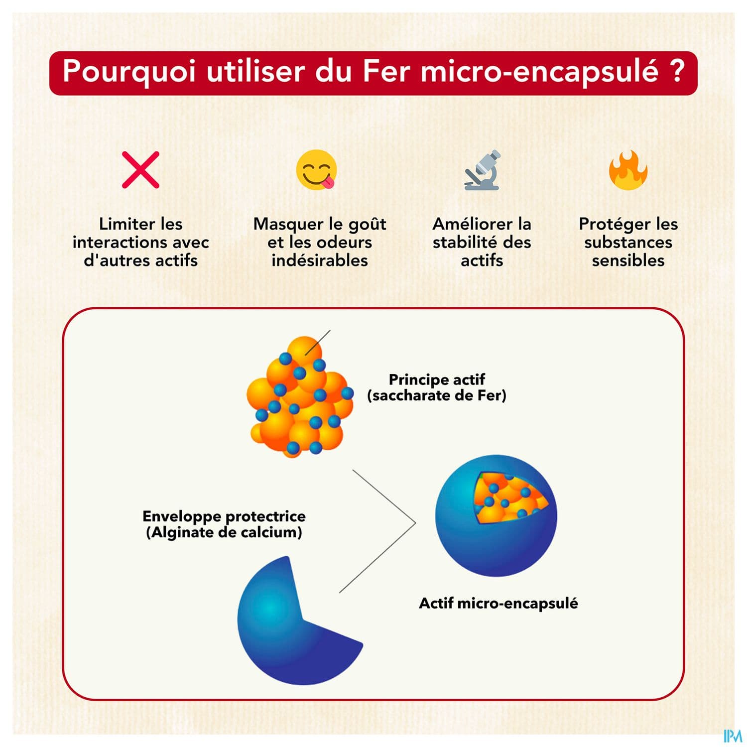 MIUMLAB S/SUC FER GUMMIE 42