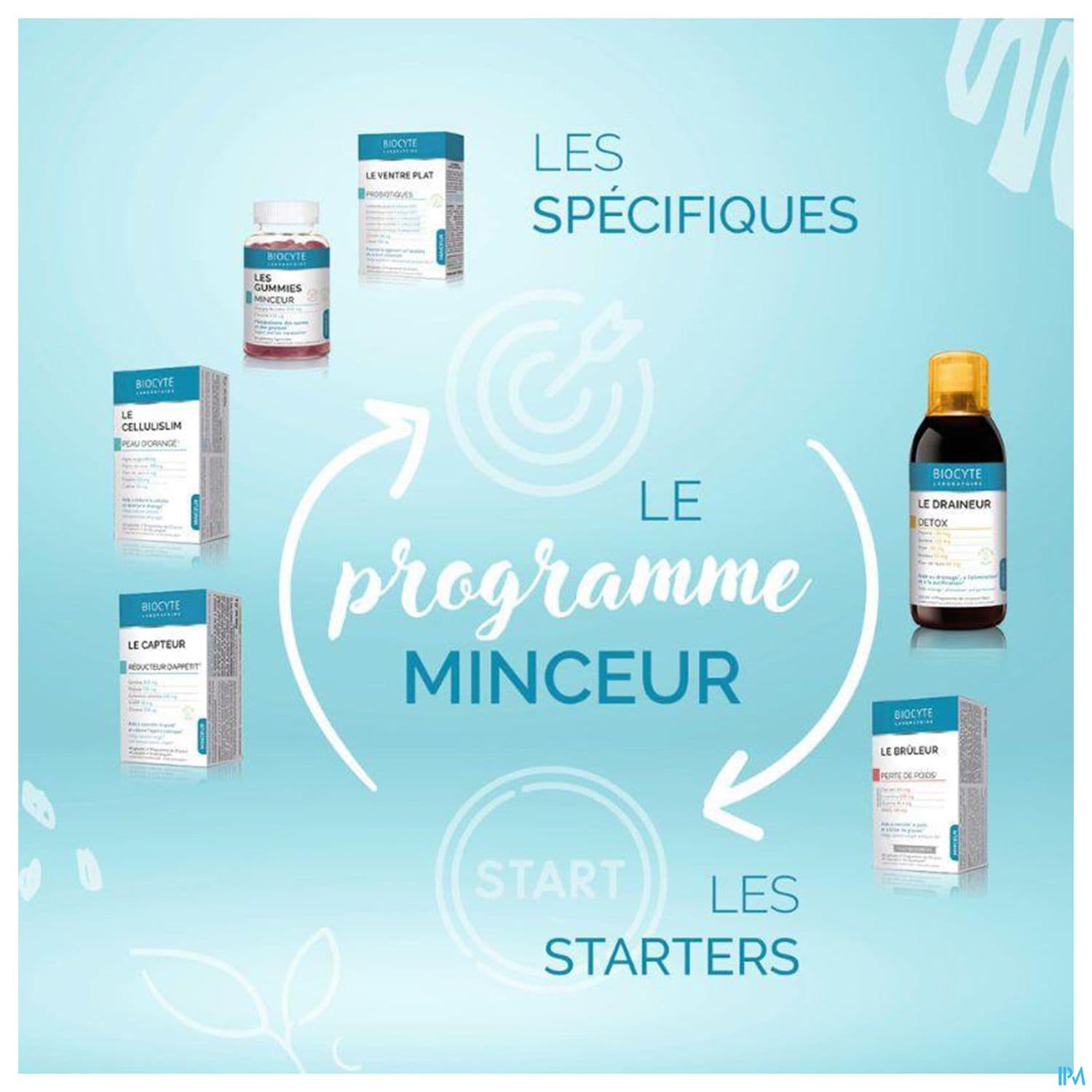 BIOCYTE LES GUMMIES MINCEUR 60