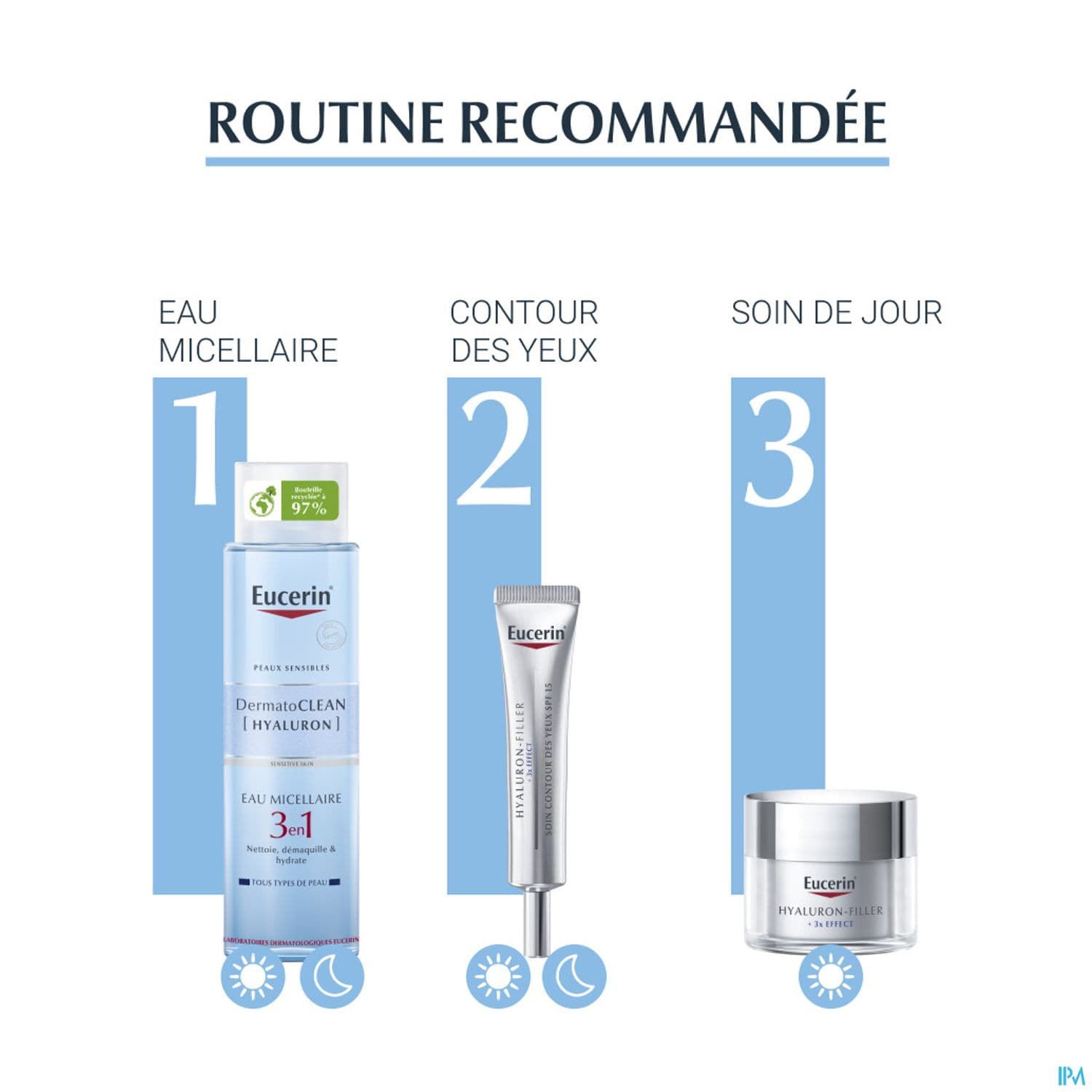 Eucerin Dermatoclean Lotion Micellaire 400ml