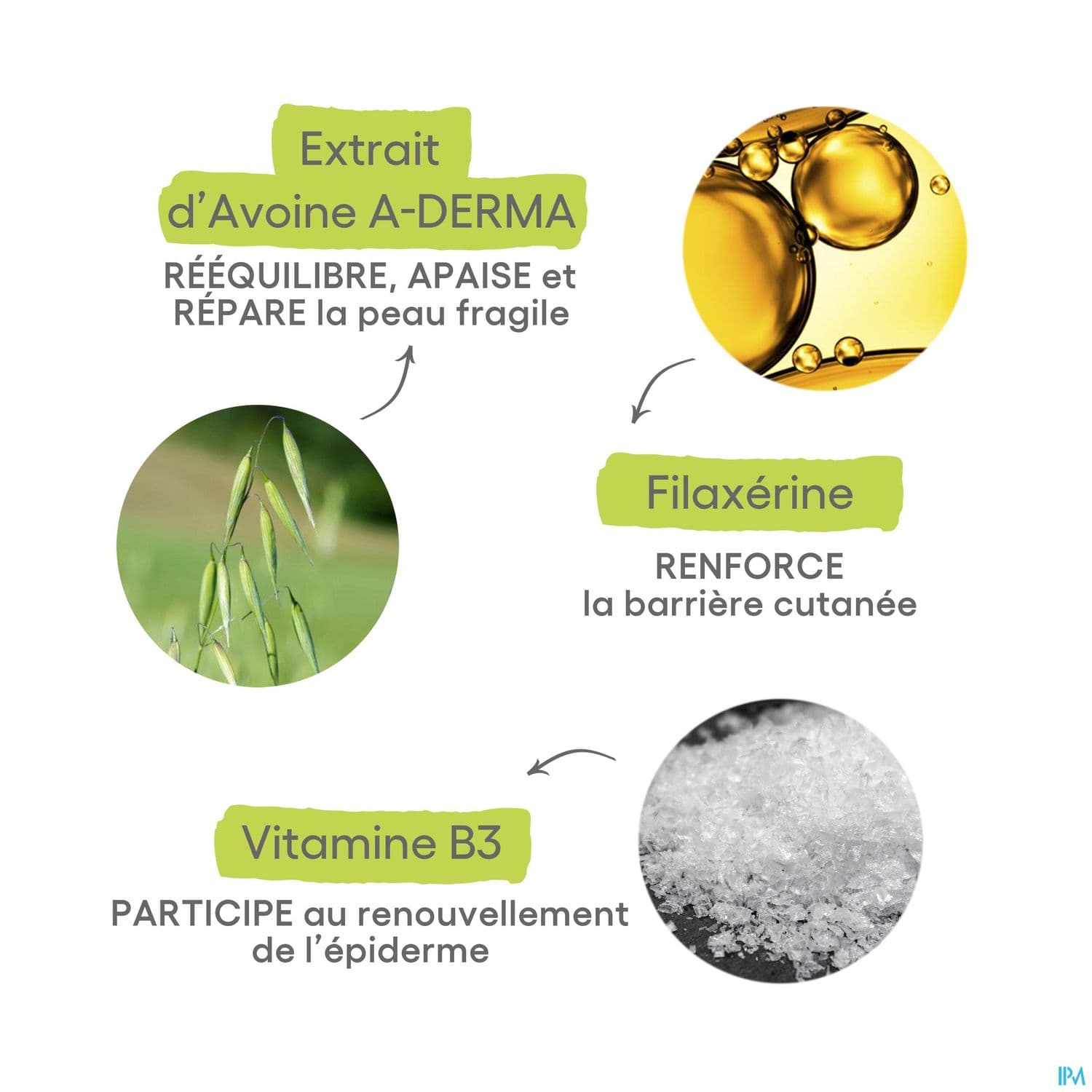 A-DERMA EXOMEGA ALLERGO 40ML