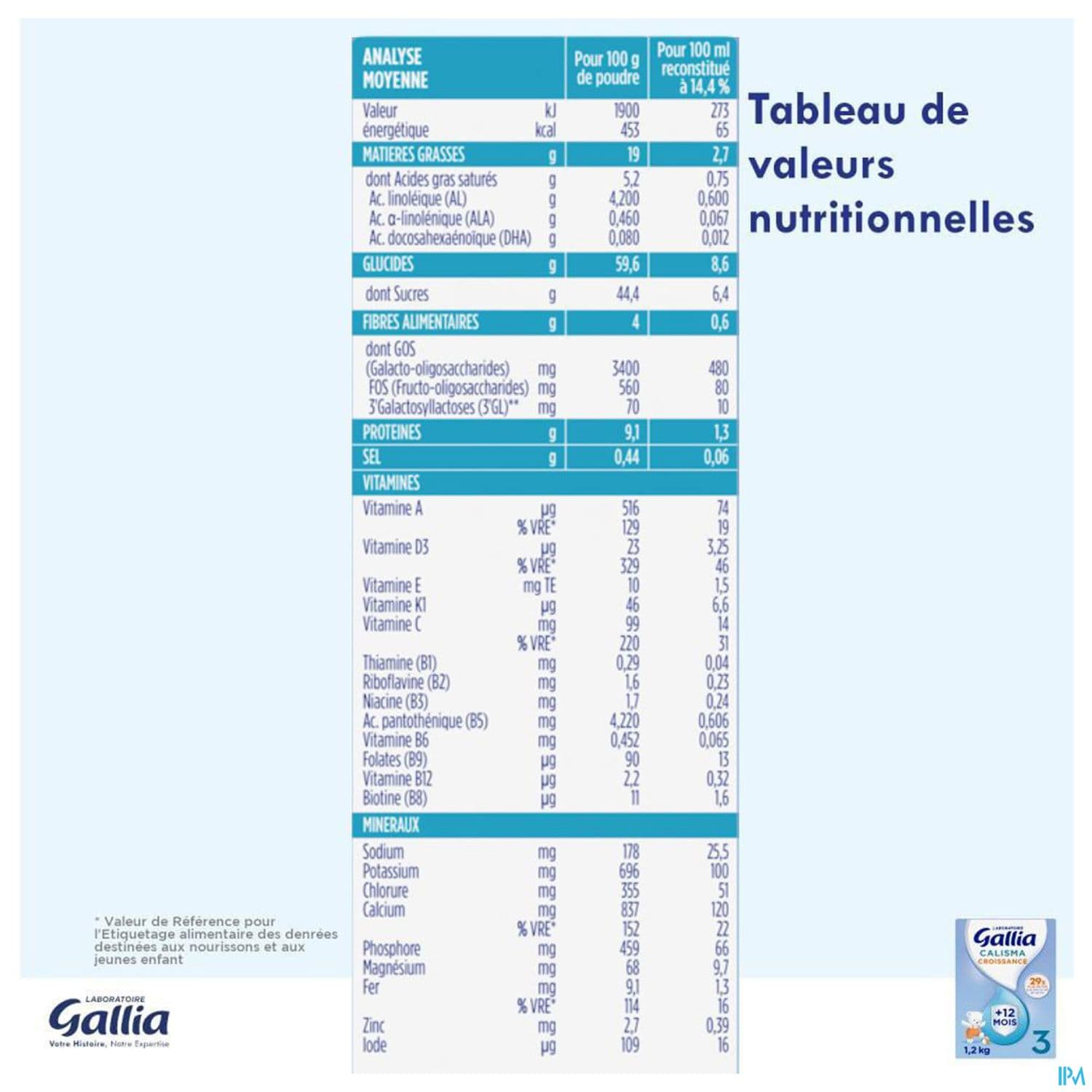 GALLIA CALISMA CROISS PDR 1,2KG