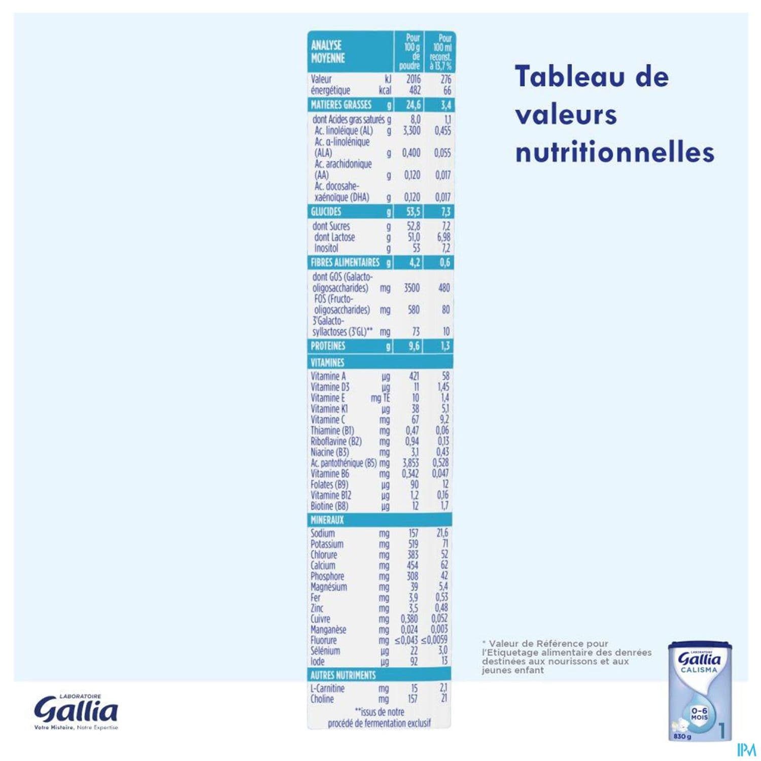 GALLIA CALISMA 1 LAIT PDR 830G