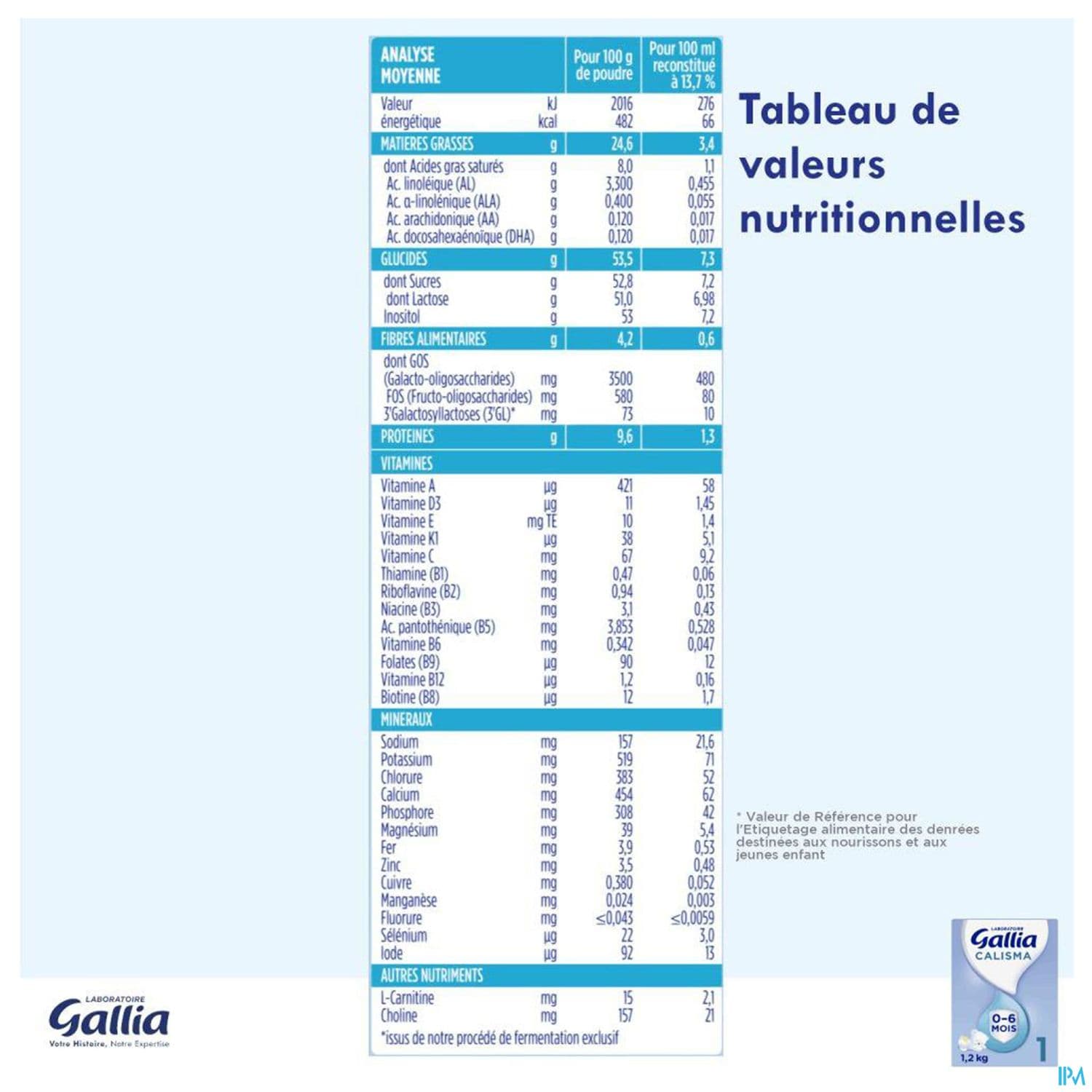 GALLIA CALISMA 1AGE LAIT PDR 1200G