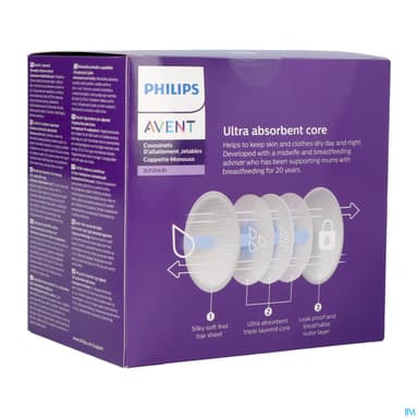 Avent Coussinet Allaitement Jour Nuit Scf254/61 X60