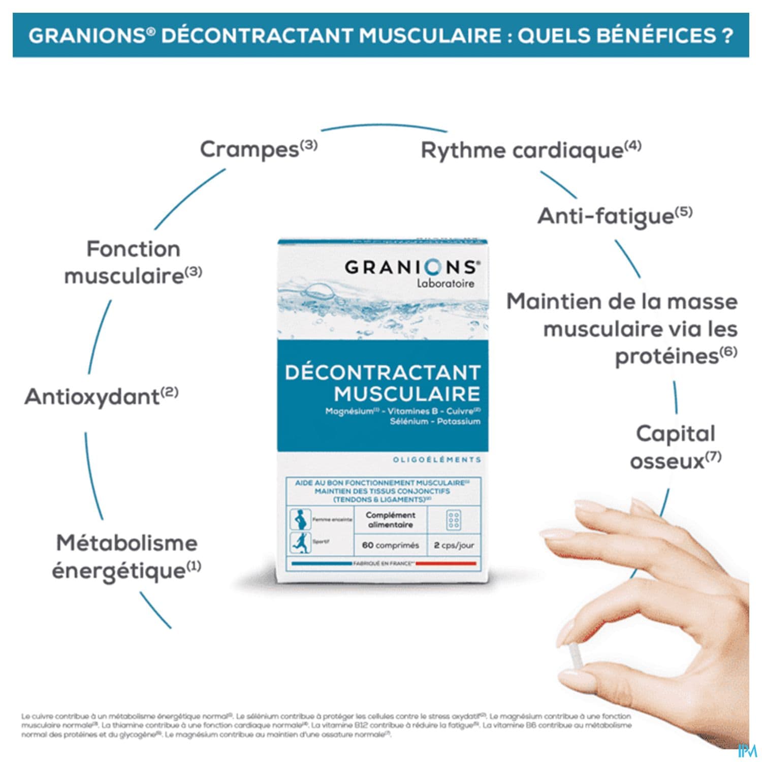 Granions Decontractant Musculaire Comprime 60