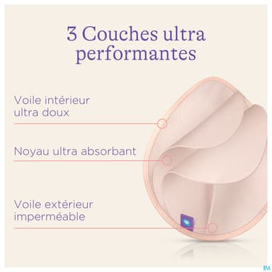 Lansinoh Coussinets D'allaitement Lavables X8