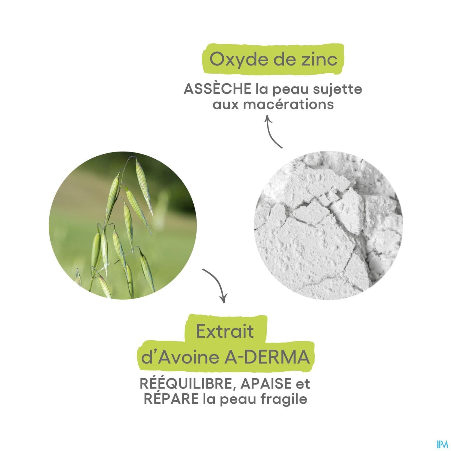 A-DERMA CYTELIUM LOT ASS 100ML